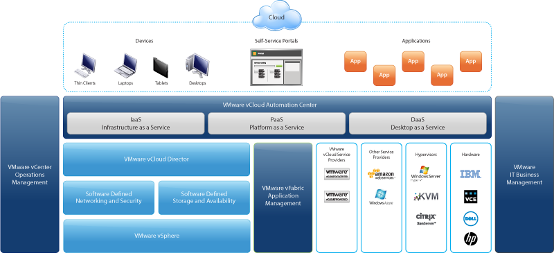 vmware_vcloud