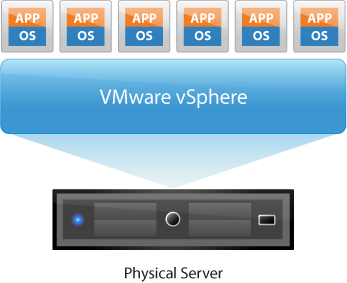 vmware_virtualization